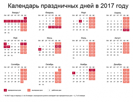 Выходные и праздничные дни в России в 2017 году: как отдыхаем в 2017 году, как отдыхаем в мае