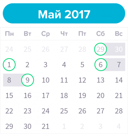 Как отдыхаем в мае 2017: сколько выходных и праздничных дней в мае, погода на майские каникулы