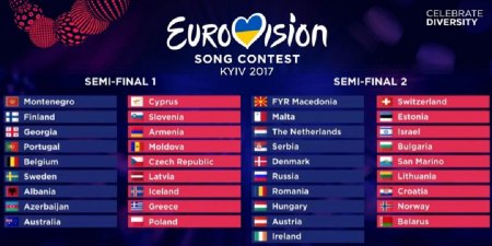 Евровидение 2017: где пройдет, дата проведения и участники конкурса