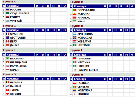 ЧМ-2018 по футболу: полное расписание матчей